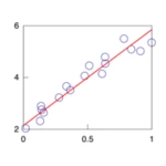 Logo of Numerical analysis android Application 